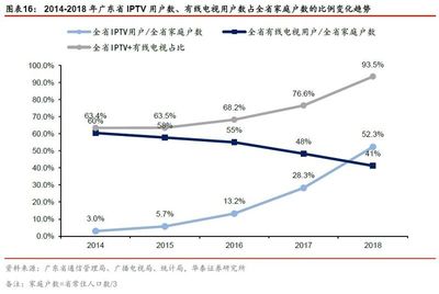 立足廣東，引領潮流 新媒股份——IPTV+OTT雙輪驅動的新媒體運營商