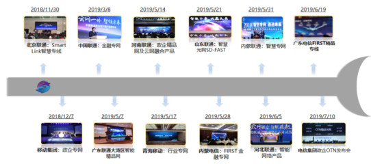 邁入全光網2.0時代 廣東省基礎電信業務的變革與展望