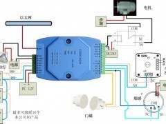 干接點轉TCP/IP 開關量轉網(wǎng)絡的高效解決方案
